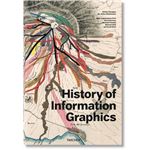 History of imformation graphics