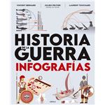 Historia de la guerra en infografías
