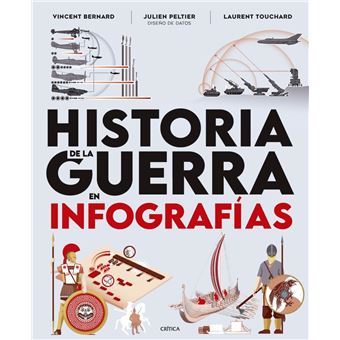 Historia de la guerra en infografías