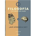 150 Conceptos Clave De Filosofia