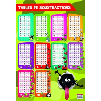 Poster pédagogique - Tables de soustractions - 52 x 76 cm - 1