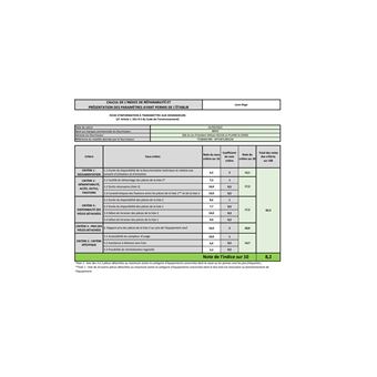 Beko WTV8712BS1W - Machine à laver - largeur : 60 cm - profondeur : 59 cm - hauteur : 84 cm - chargement frontal - 55 litres - 8 kg - 1400 tours/min - blanc/argent