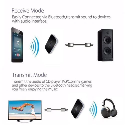 ZIOCOM Emetteur Bluetooth pour PC TV, Récepteur Bluetooth pour
