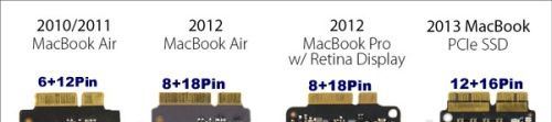 Adaptateur M2 (M.2 NGFF) vers MACBOOK 2011 Pour monter un SSD M2 sur un Mac  : Kalea Informatique