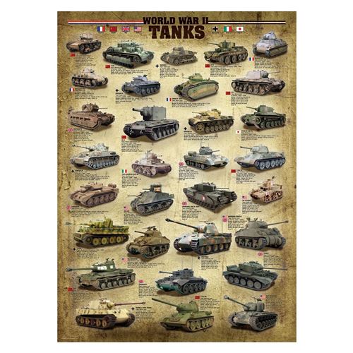 Eurographics World War II Tanks (1000)