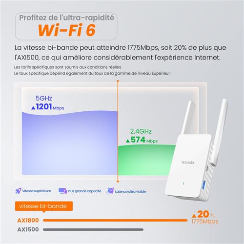 Répéteur WiFi+ ac - Le WiFi boost pour votre maison