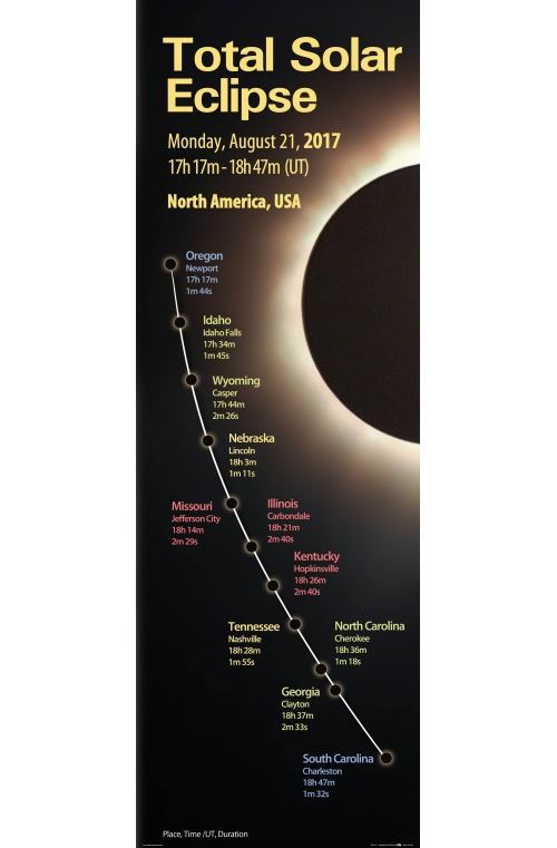 Éclipse Solaire Poster de porte - Éclipse Solaire Totale, 21 Août 2017, Amérique Du Nord (158x53 cm)