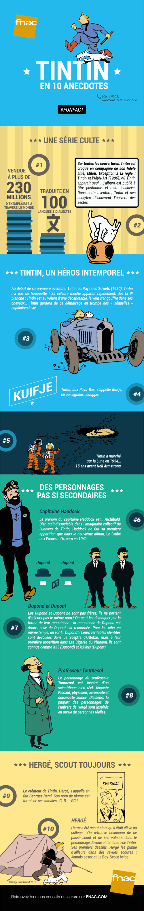 Tintin en dix anecdotes-Infographie-Fnac-2017