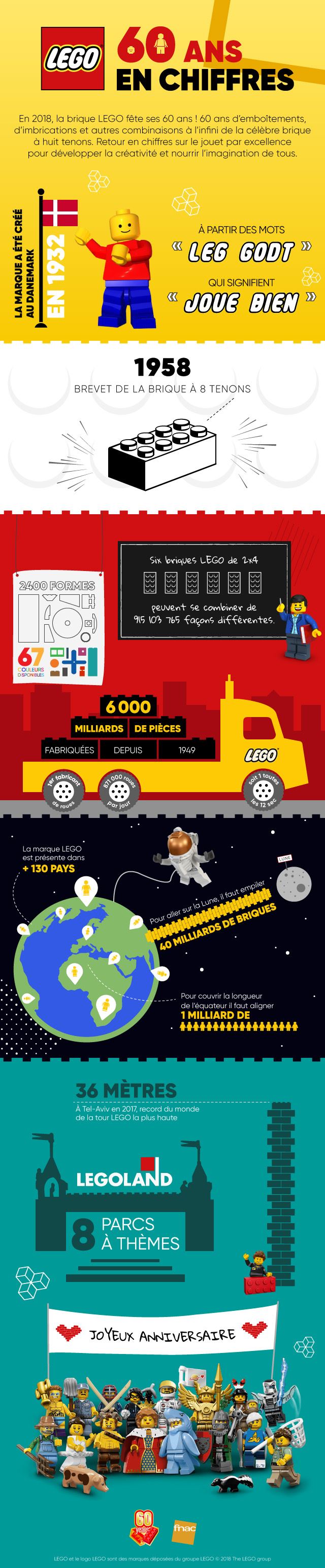 Infographie-Lego-03-18-retours