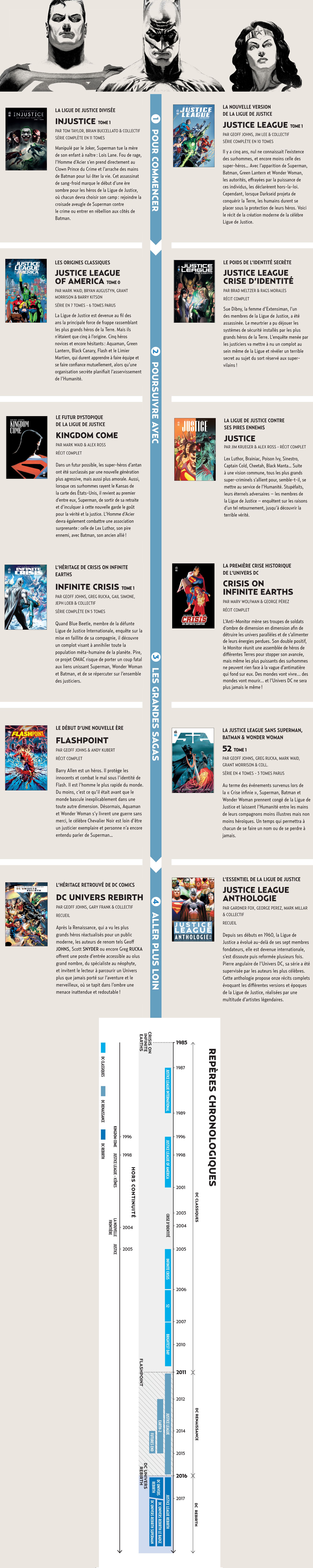 Infographie Justice League
