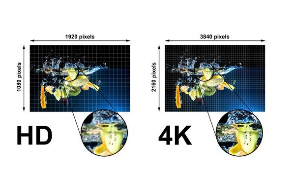 Résolution HD vs résolution 4K