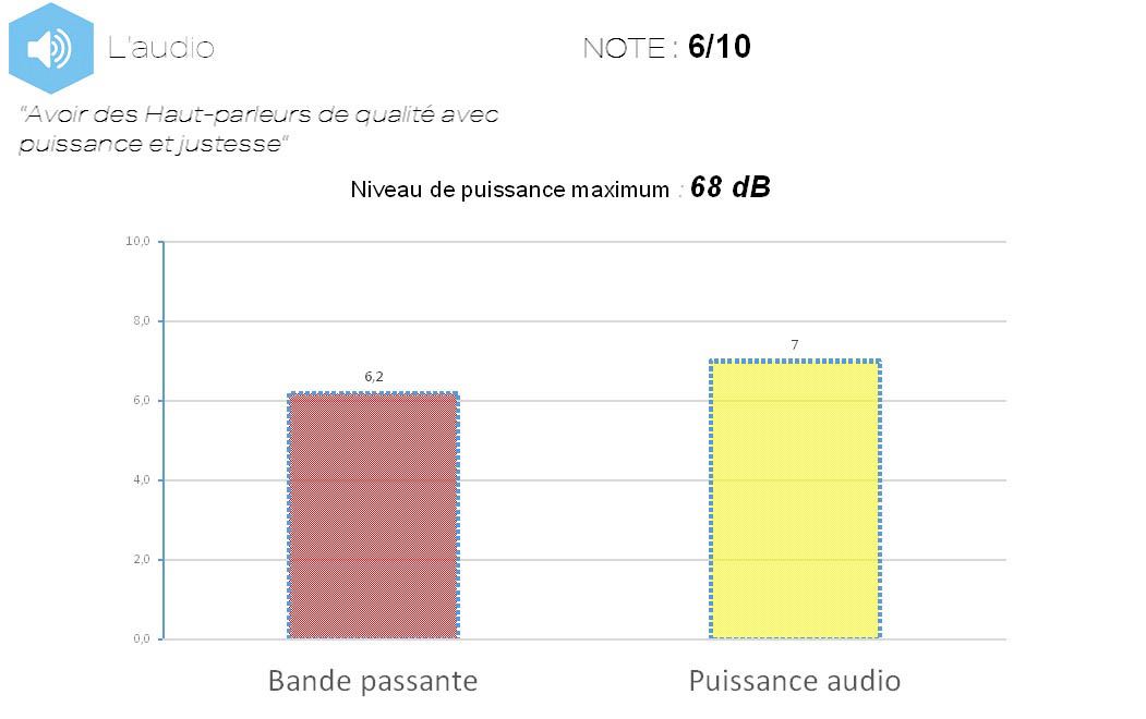test-LaboFnac-Xiaomi-Audio