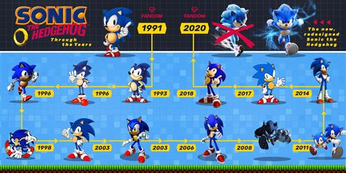 Sonic-evolution