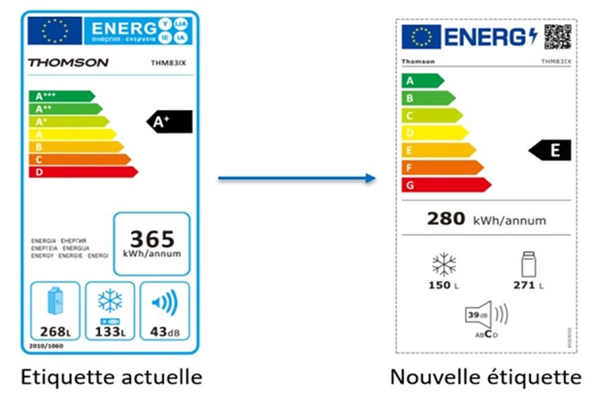 Étiquettes énergétiques : ce qui va changer