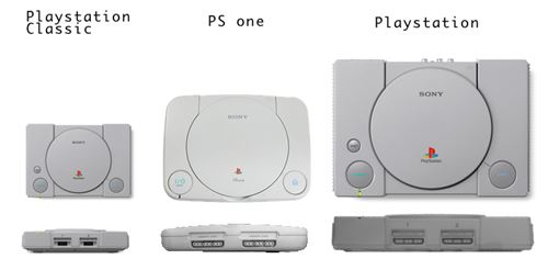 Retrogaming-PlayStationClassic-PSOne-Playstation1-comparaison