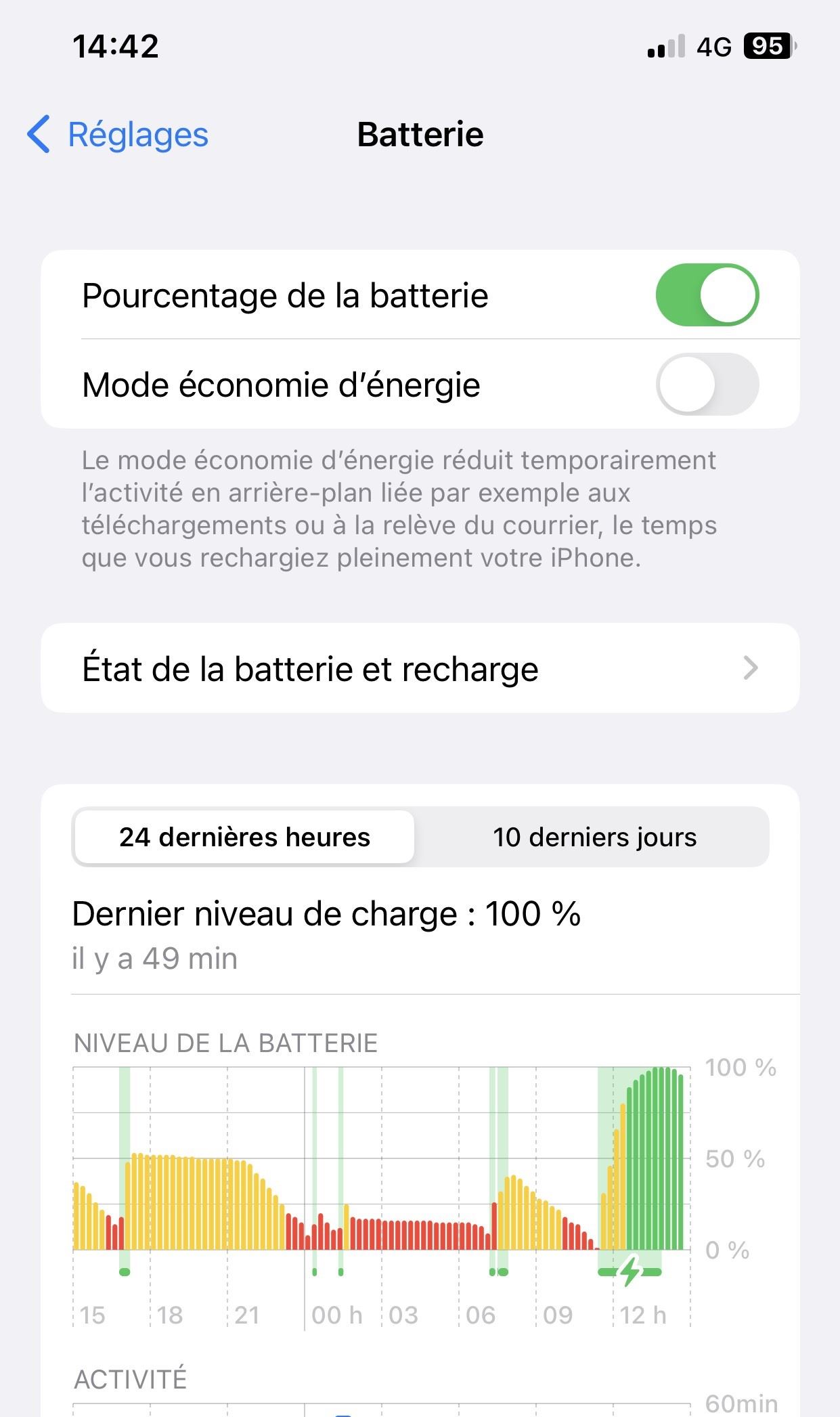 eco energie iPhone (2)