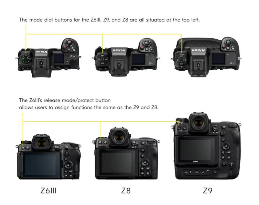 Nikon Z6 III boutons