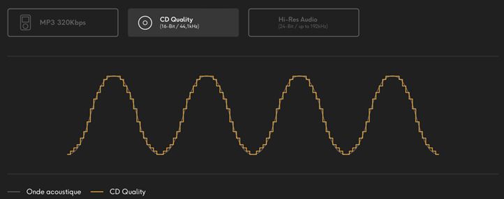 Courbe analogique onde acoustique CD quality
