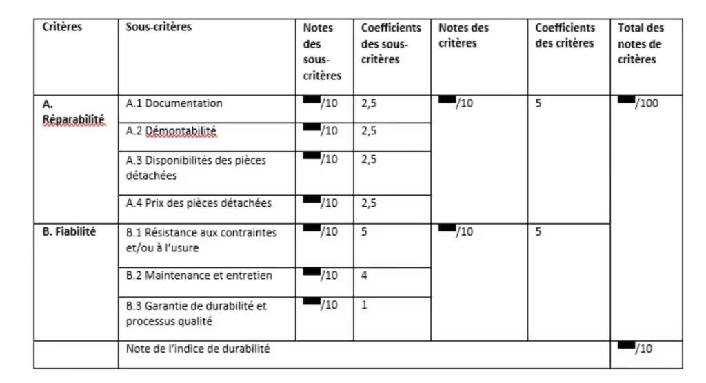 Grille de notation