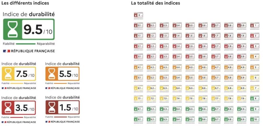 Note indice de réparabilité