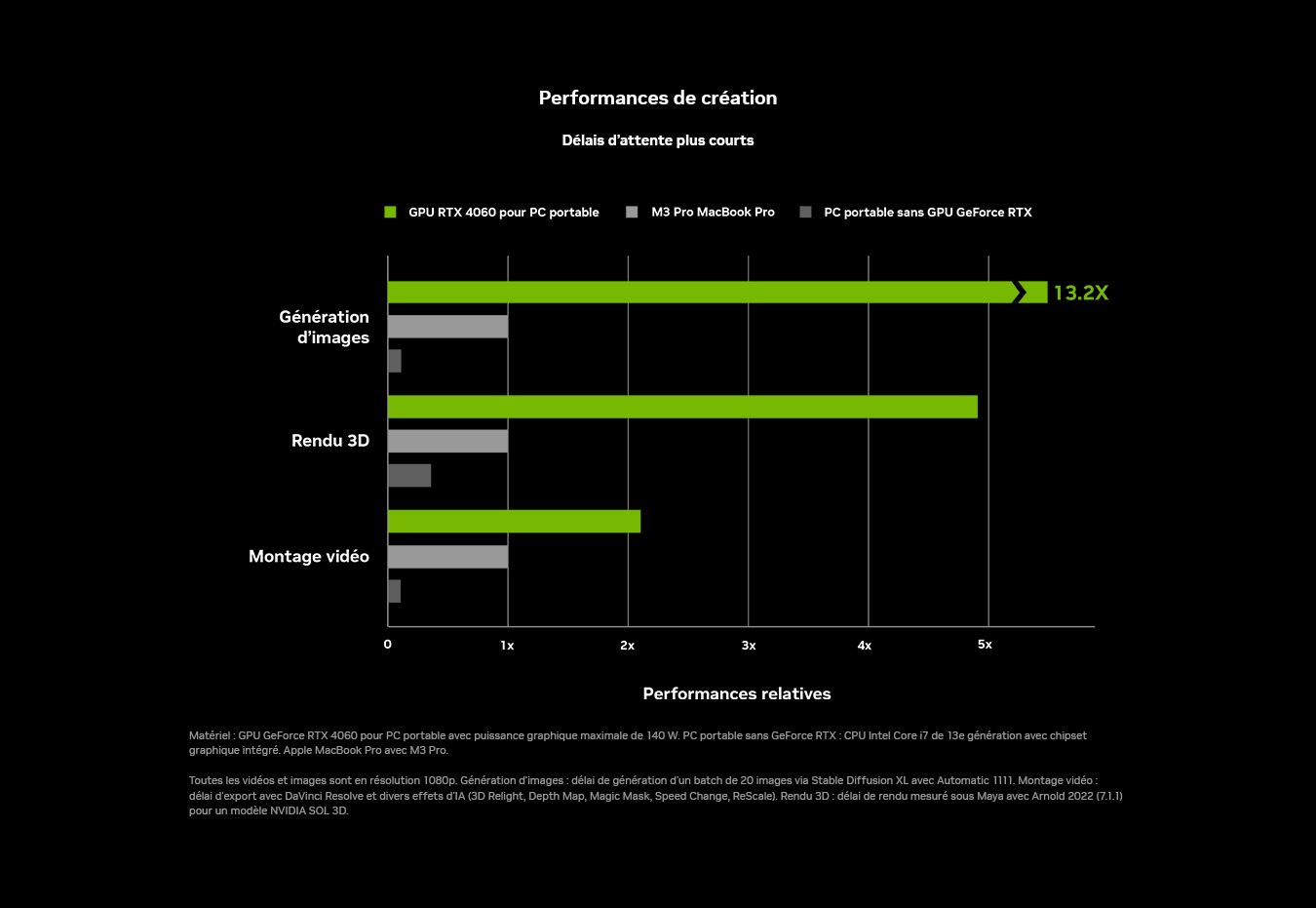 3298000-gf-gtmk-bts24-creator-perf-chart-d-frfr