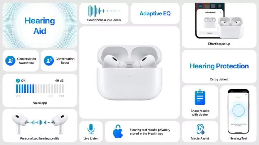 AirPods 4 réglages