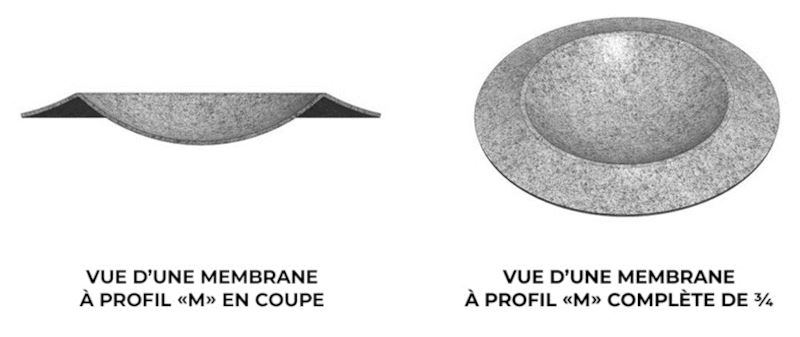 Casque Focal Utopia vue membrane