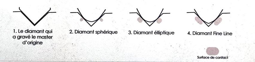 Formes de diamants