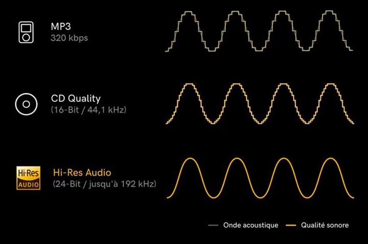 Qualité sonore illustration