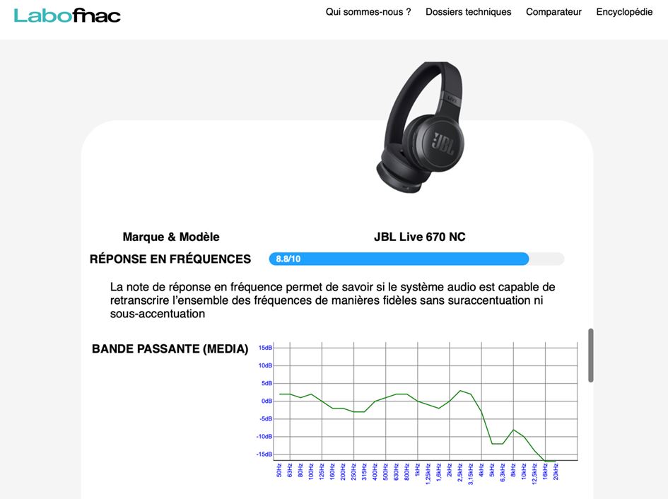 Tablea mesure casque JBL Labo Fnac