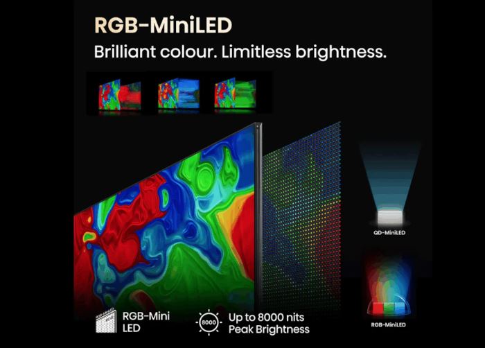 Hisense RGB Mini LED