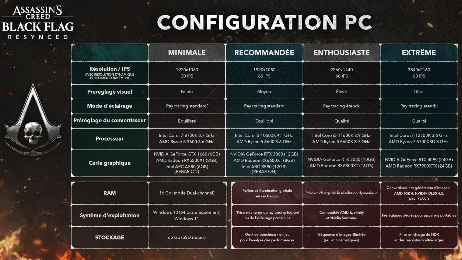 ACBlackFlag-config