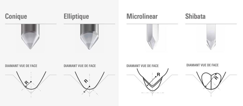 Formes diamants