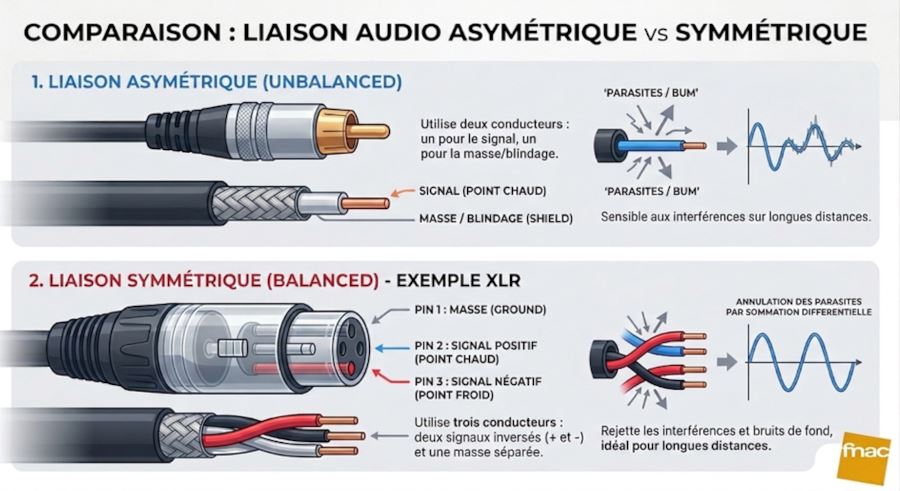 Explications XLR