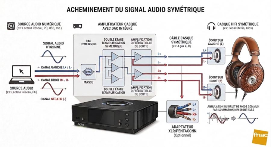Schéma acheminement audio