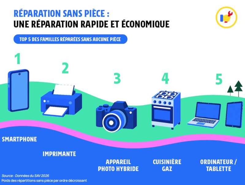 Barometre SAV r&eacute;paration sans pi&egrave;ce