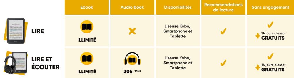tableau abonnementS ebooks