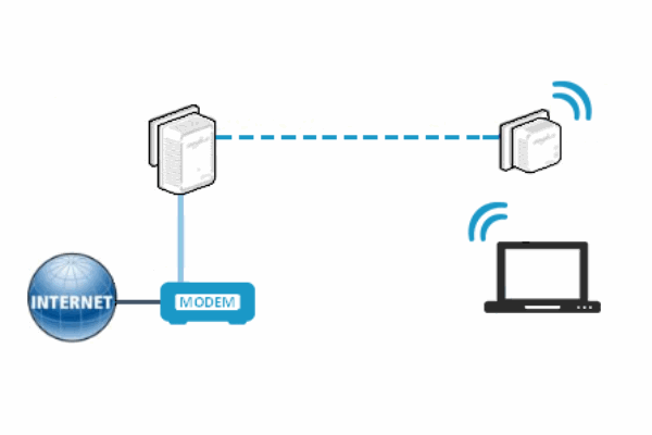 Comment utiliser une prise CPL avec une box internet fibre ?