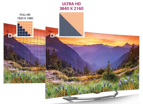 TV Oled Ultra HD incurvées sur fnac.com