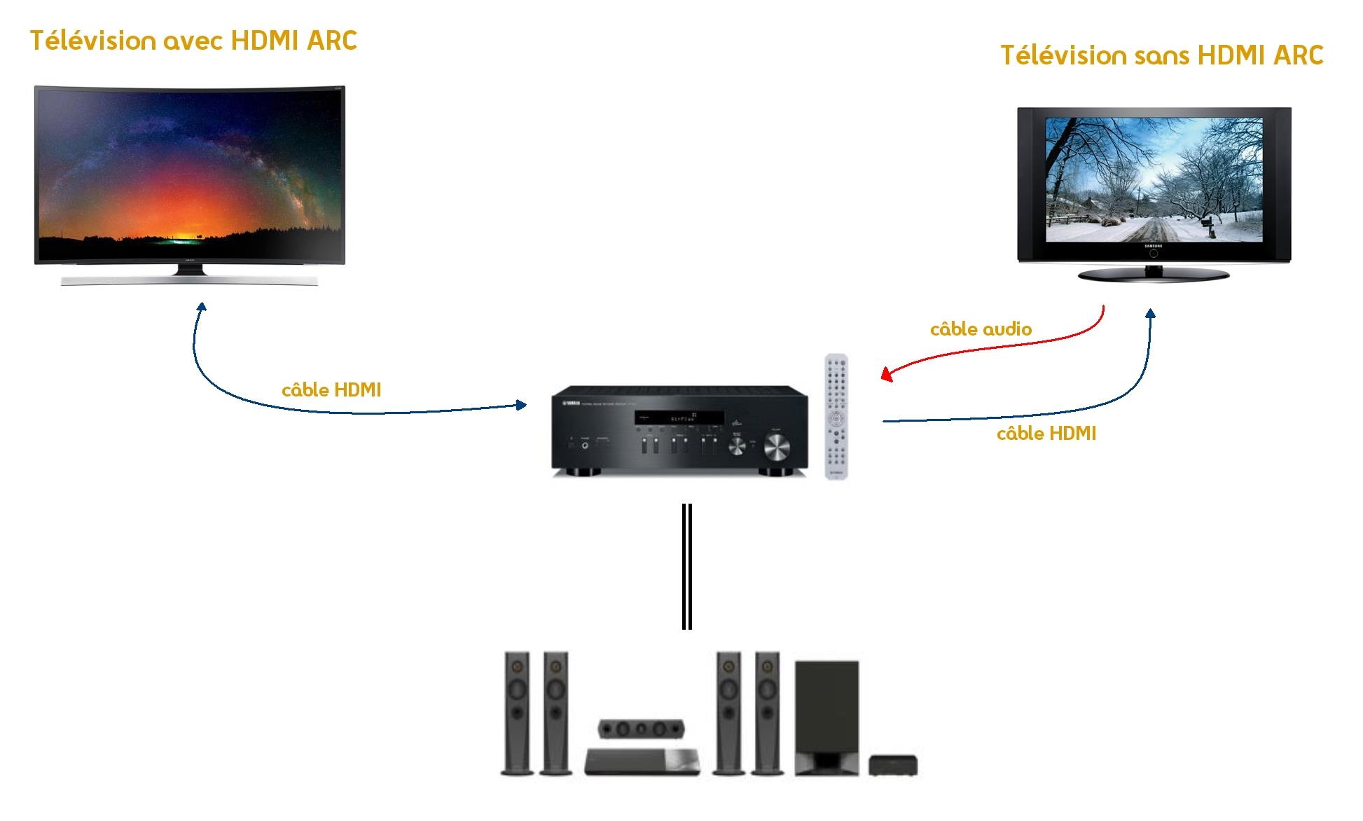 Hdmi arc можно ли подключить ps4