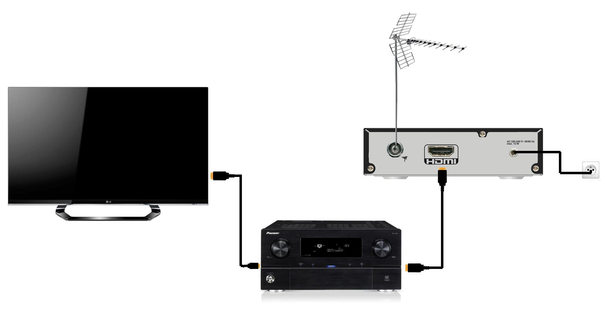 Décodeur TNT DVB-T2 prise en charge USB Wi-Fi/multimédia/PVR 【télécommande universelle 2 en 1】 tnt décodeur,decodeur tnt hd pour tv 1080P / H.265 / 10 bits réception de toutes les chaînes gratuites 