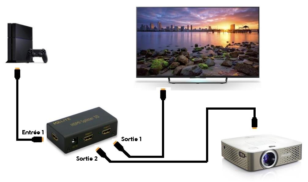 Switch HDMI : qu'est-ce que c'est ?