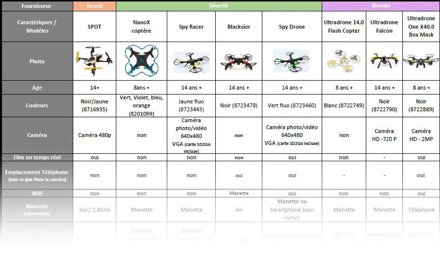 drones-comparatif