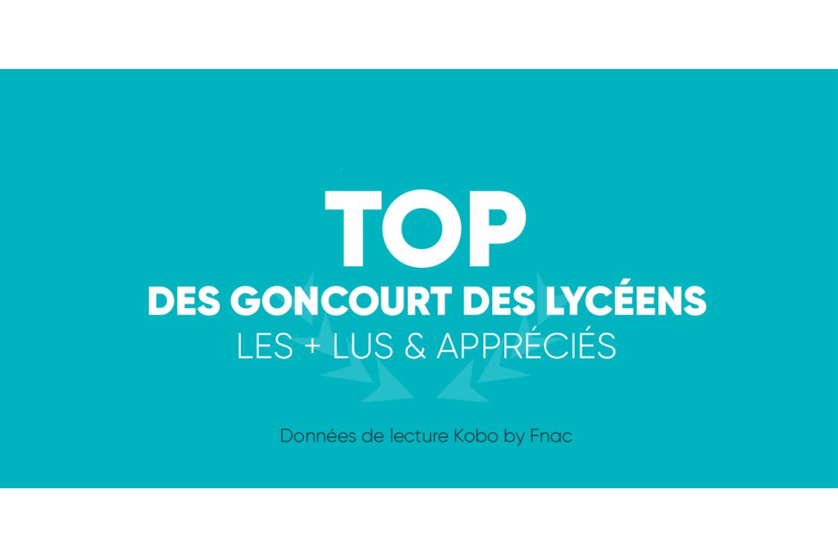 Top 10 des Goncourt des Lycéens les plus lus