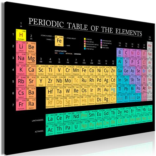Paris Prix - Tableau Imprimé mendeleev's Table Wide 80 X 120 Cm
