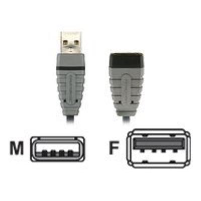 Bandridge Blue USB-verlengkabel - 2 m