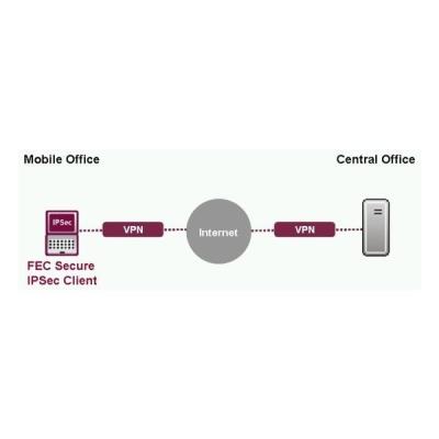 Bintec soft client vpn secure ipsec - 5 licences clients ipsec-vpn-client5