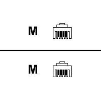 Cisco câble de modem