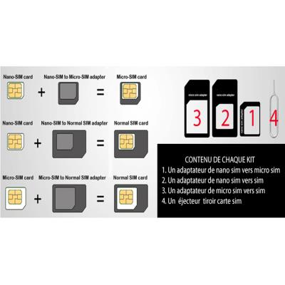 Adaptateur carte SIM + extraction de carte SIM pour iPhone