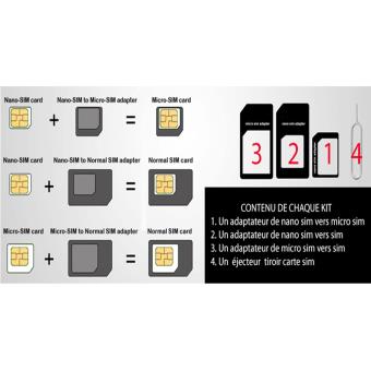 0€49 sur Extracteur éjecteur de carte Sim pour Smartphones et tablettes -  Pièces détachées pour téléphonie mobile - Achat & prix